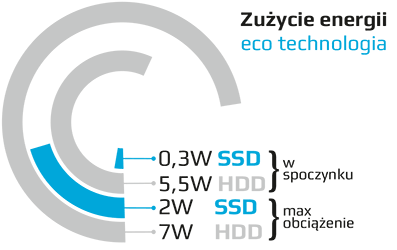 GOODRAM SSD C series