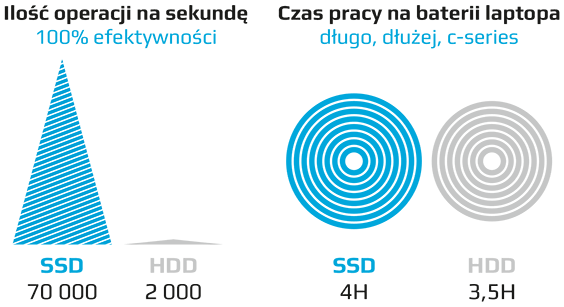 GOODRAM SSD C series
