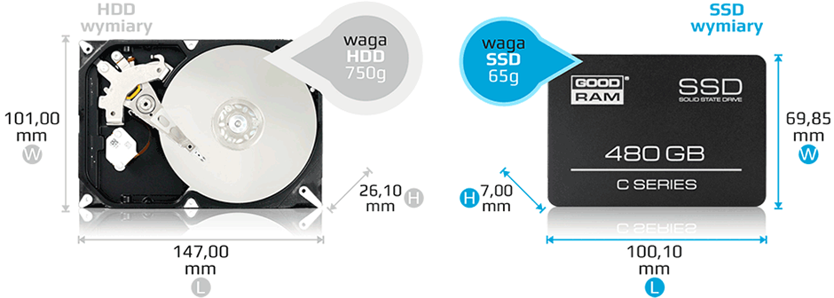 GOODRAM SSD C series