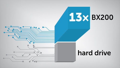 Faster than a hard drive